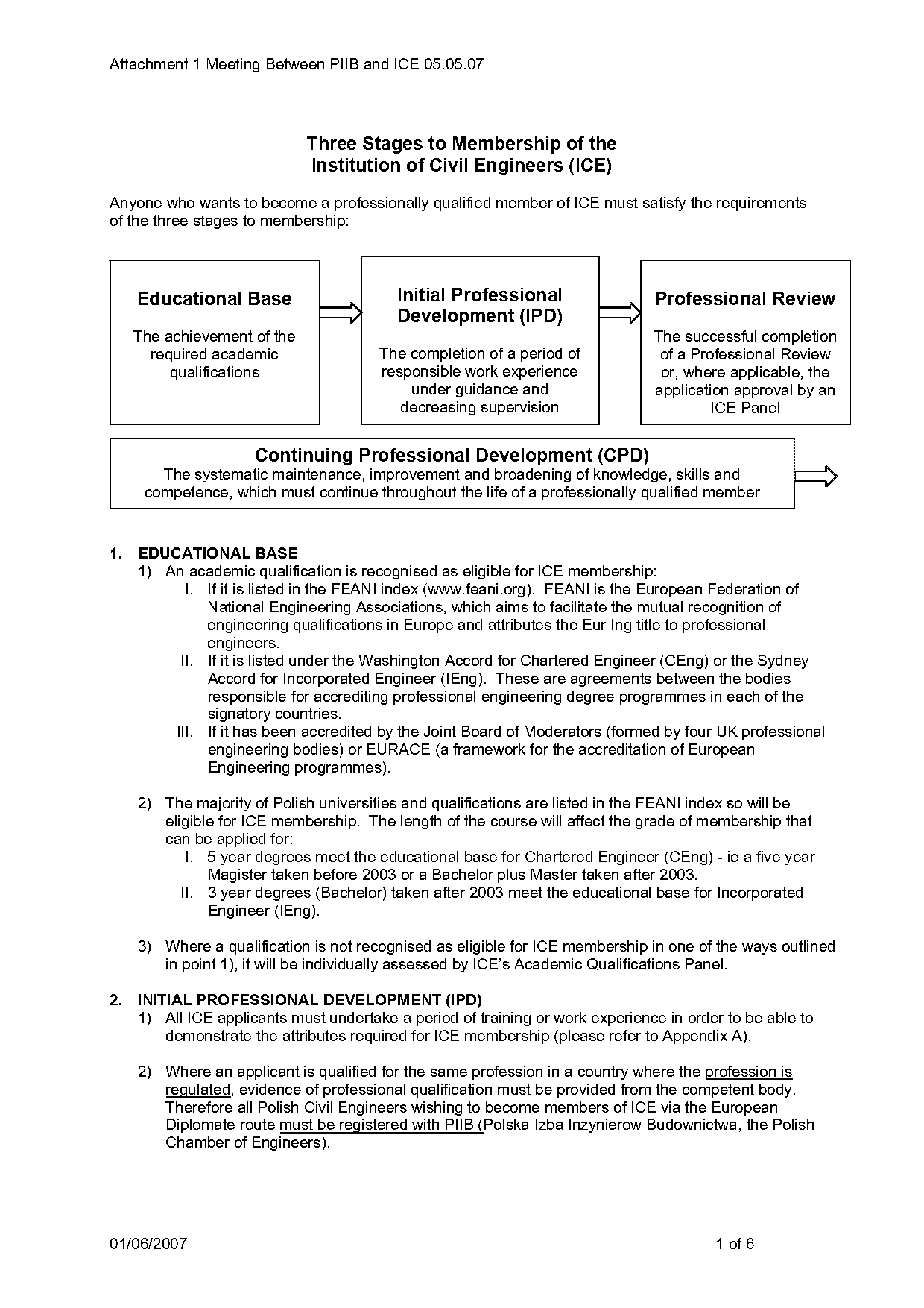 ice chartered engineer requirements